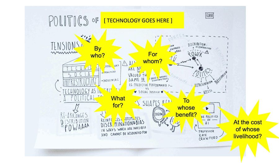 Sketchnoting, layering and making connections: A Q&A with design researcher Elvia Vasconcelos