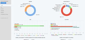 Buffer: What it’s really like being radically transparent