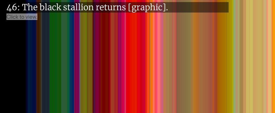 The Library of Colors project