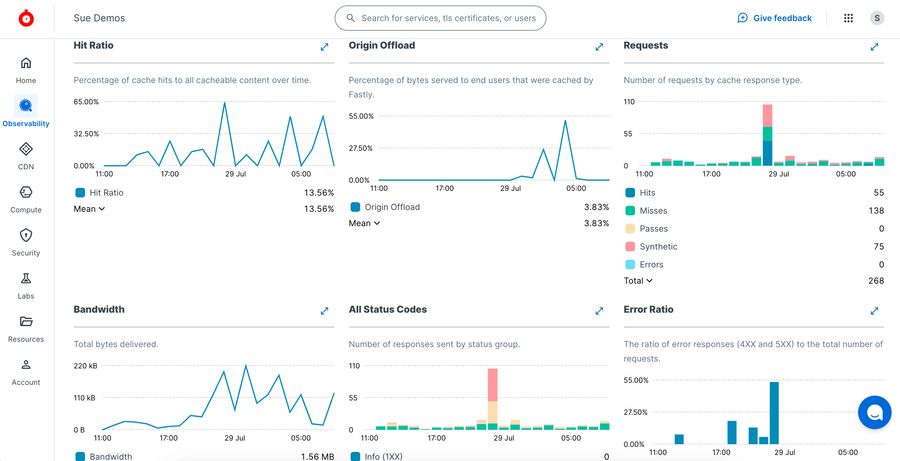 Observability dashboards